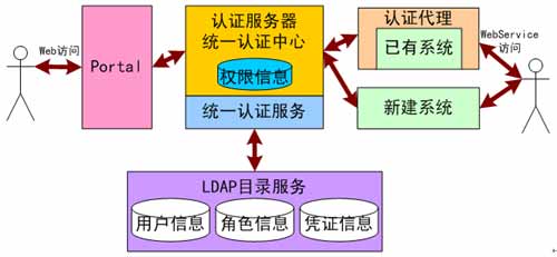 Mule ESB学习笔记 基于火龙果软件工程理念构建SOA与网络信息安全软件开发