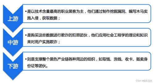一文带你了解网络安全简史 从零到百亿的对抗