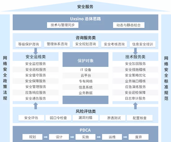 赛迪报告显示 优炫软件连续两年稳居安全服务市场前列，持续深耕网络与信息安全软件开发